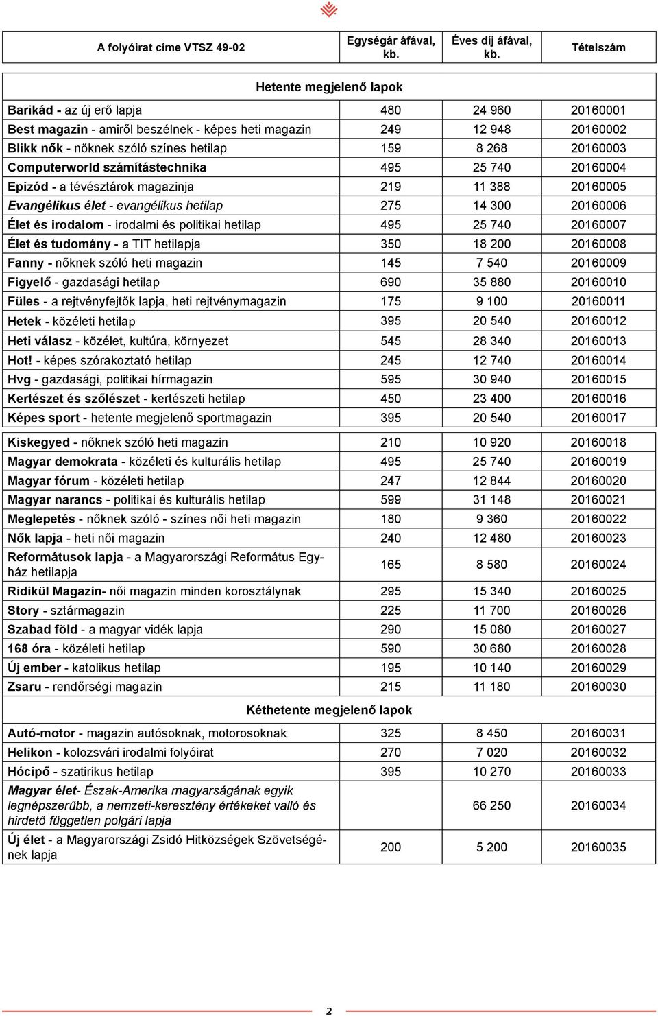 és politikai hetilap 495 25 740 20160007 Élet és tudomány - a TIT hetilapja 350 18 200 20160008 Fanny - nőknek szóló heti magazin 145 7 540 20160009 Figyelő - gazdasági hetilap 690 35 880 20160010