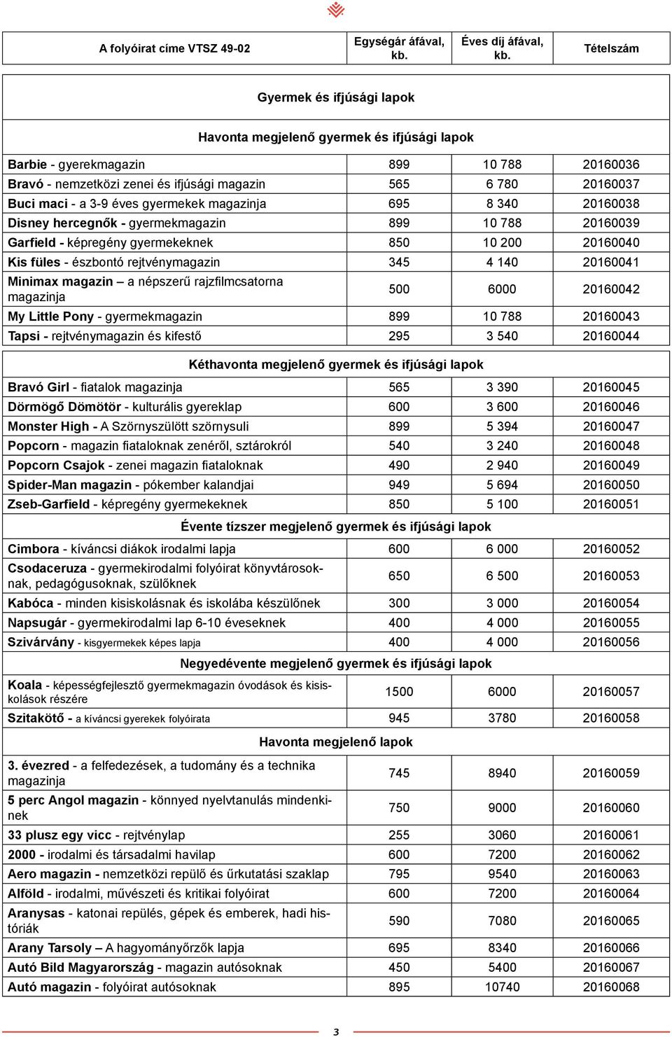 20160041 Minimax magazin a népszerű rajzfilmcsatorna magazinja 500 6000 20160042 My Little Pony - gyermekmagazin 899 10 788 20160043 Tapsi - rejtvénymagazin és kifestő 295 3 540 20160044 Kéthavonta