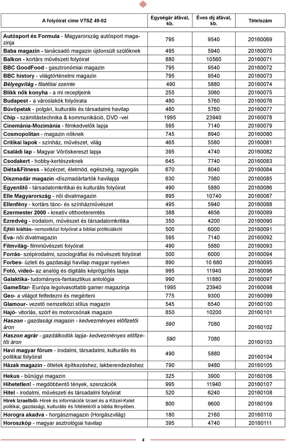 receptjeink 255 3060 20160075 Budapest - a városlakók 480 5760 20160076 Búvópatak - polgári, kulturális és társadalmi havilap 480 5760 20160077 Chip - számítástechnika & kommunikáció, DVD -vel 1995