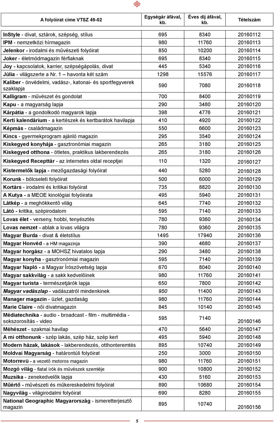 1 havonta két szám 1298 15576 20160117 Kaliber - önvédelmi, vadász-, katonai- és sportfegyverek ja 590 7080 20160118 Kalligram - művészet és gondolat 700 8400 20160119 Kapu - a magyarság lapja 290