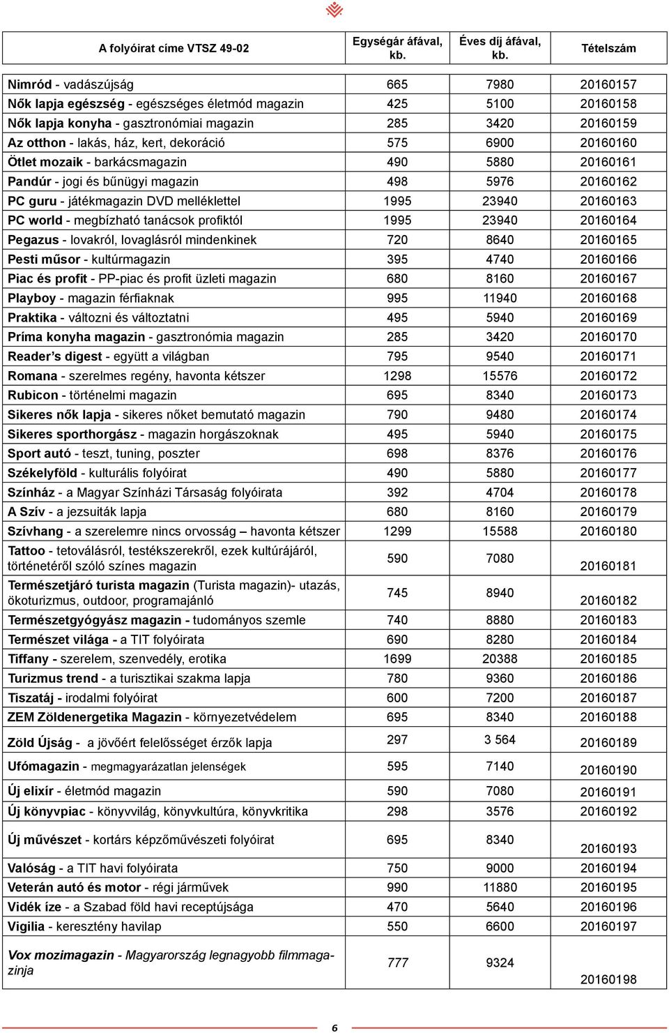 megbízható tanácsok profiktól 1995 23940 20160164 Pegazus - lovakról, lovaglásról mindenkinek 720 8640 20160165 Pesti műsor - kultúrmagazin 395 4740 20160166 Piac és profit - PP-piac és profit üzleti