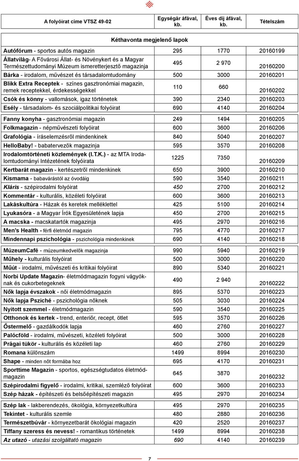 vallomások, igaz történetek 390 2340 20160203 Esély - társadalom- és szociálpolitikai folyóirat 690 4140 20160204 Fanny konyha - gasztronómiai magazin 249 1494 20160205 Folkmagazin - népművészeti