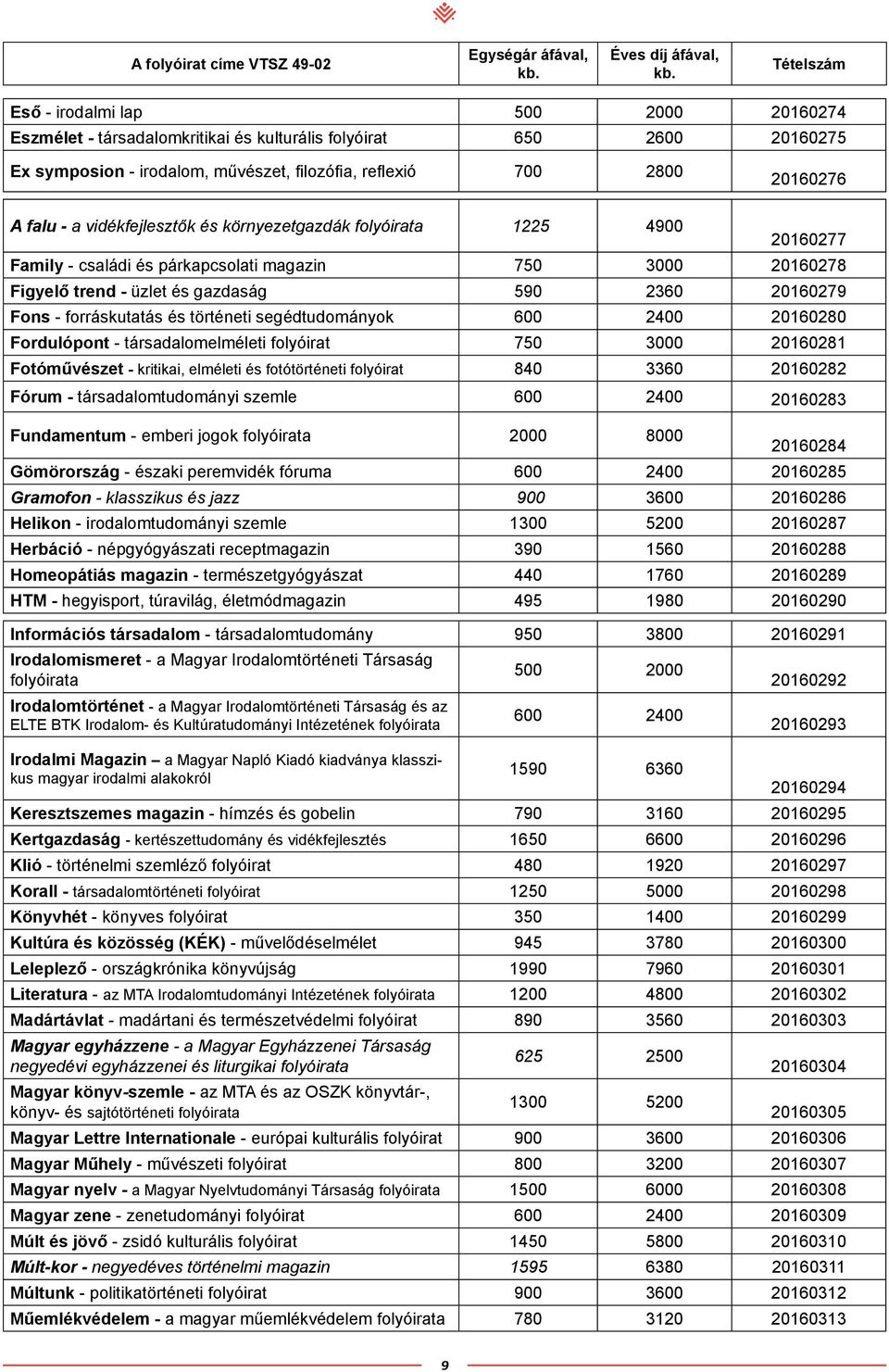 segédtudományok 600 2400 20160280 Fordulópont - társadalomelméleti folyóirat 750 3000 20160281 Fotóművészet - kritikai, elméleti és fotótörténeti folyóirat 840 3360 20160282 Fórum -