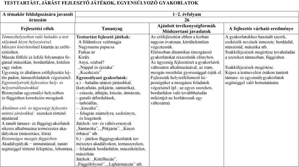 Ügyesség és általános erőfejlesztés lejtős padon, támaszfeladatok végzésénél. Egyensúlyérzék fejlesztése hely- és helyzetváltozásokkal.