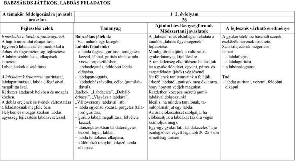 Labdajátékok elsajátítása A labdaérzék fejlesztése: gurítással, labdapattintással, labda elfogásával, megállításával. Kétkezes átadások helyben és mozgás közben.