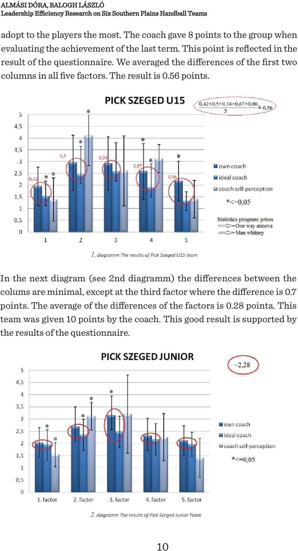 We averaged the differences of the first two columns in all five factors. The result is 0.56 points.