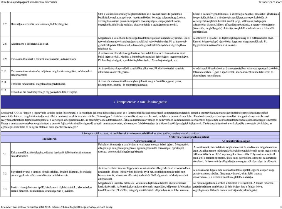 tevékenységek, csapatjátékok során, önértékelés, felelősség vállalás, bizalom építés a segítségnyújtás során). Megjeleníti a különböző képességű tanulókhoz igazított oktatási folyamatot.