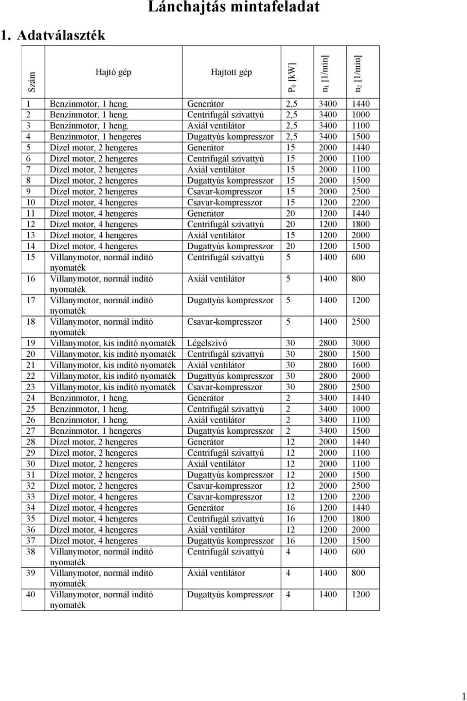 Axiál ventilátor,5 3400 1100 4 Benzinmotor, 1 hengeres Dugattyús kompresszor,5 3400 1500 5 Dízel motor, hengeres Generátor 15 000 1440 6 Dízel motor, hengeres Centrifugál szivattyú 15 000 1100 7