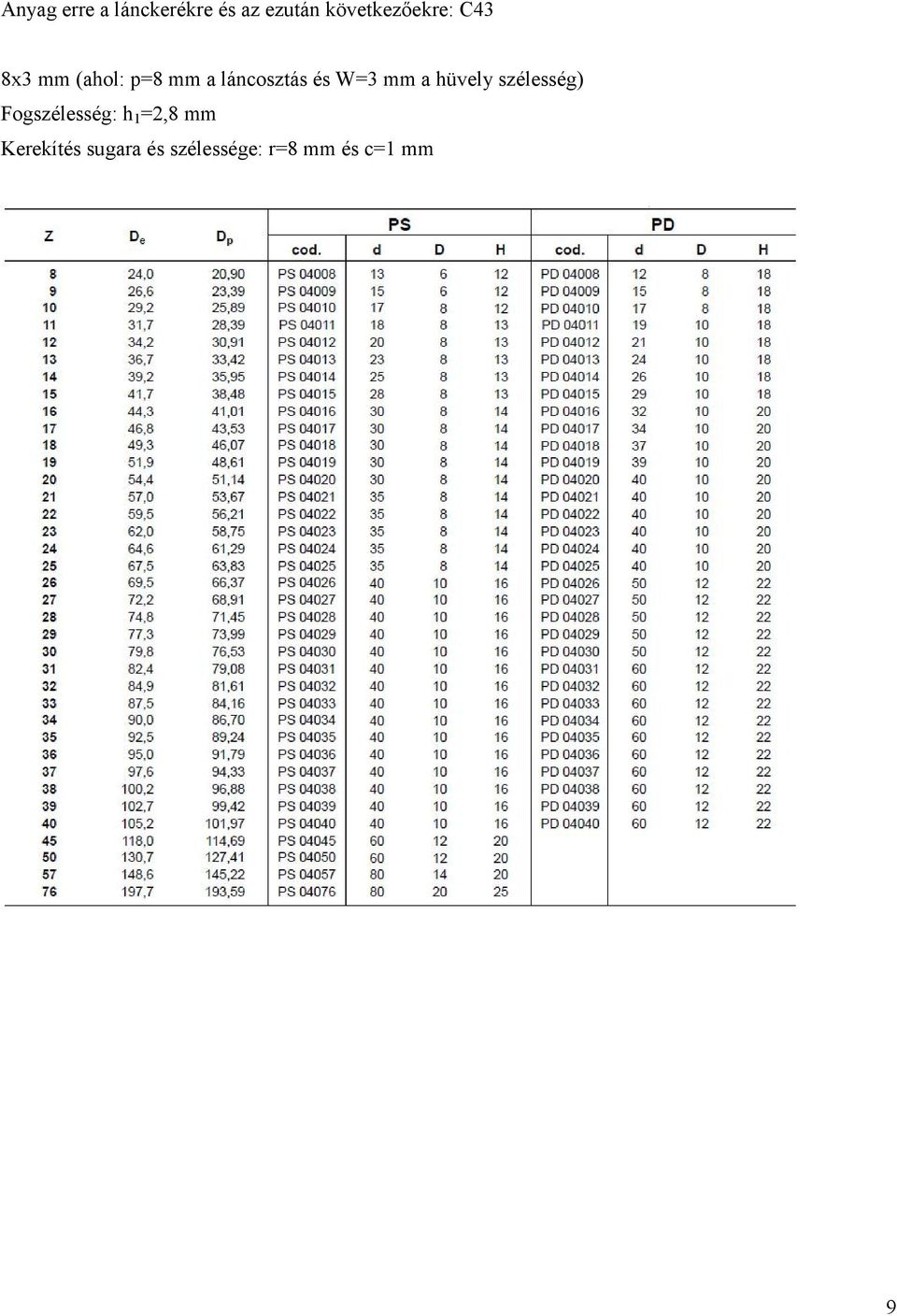 láncosztás és W=3 mm a hüvely szélesség)