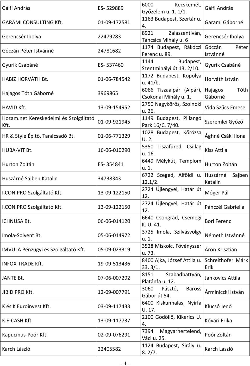 16-06-010290 Hurton Zoltán ES- 354841 Huszárné Sajben Katalin 34738343 I.CON.PRO 13-09-122150 I.CON.PRO 13-09-122150 ICHNUSA Bt. 06-06-014120 Imola-Solvent Bt.