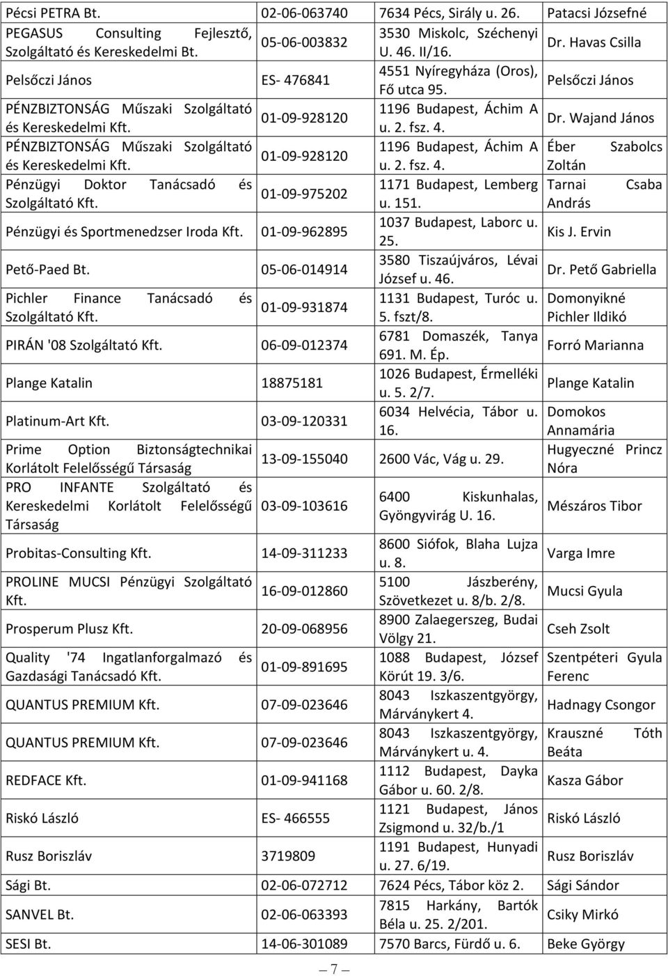 2. fsz. 4. Zoltán Pénzügyi Doktor Tanácsadó és 1171 Budapest, Lemberg Tarnai Csaba 01-09-975202 u. 151. András Pénzügyi és Sportmenedzser Iroda 01-09-962895 1037 Budapest, Laborc u. Kis J. Ervin 25.