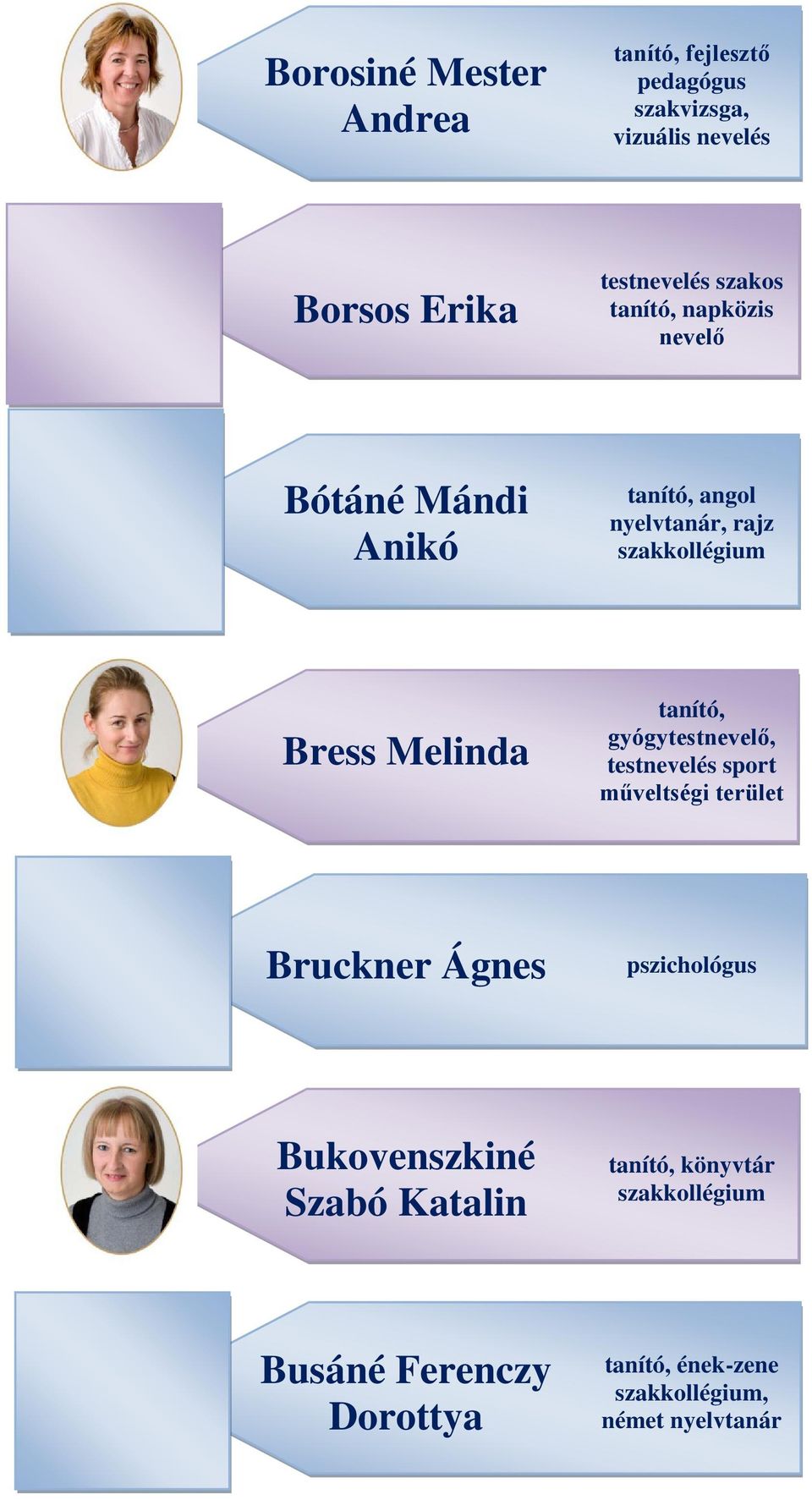 Melinda tanító, gyógytest, testnevelés sport műveltségi terület Bruckner Ágnes pszichológus