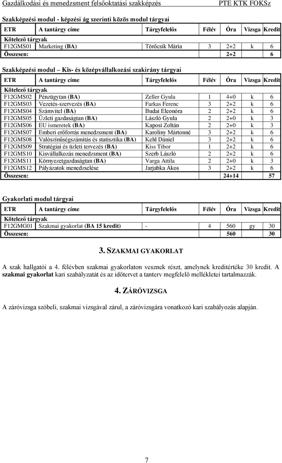 F12GMS06 EU ismeretek (BA) Kaposi Zoltán 2 2+0 k 3 F12GMS07 Emberi erőforrás menedzsment (BA) Karoliny Mártonné 3 2+2 k 6 F12GMS08 Valószínűségszámítás és statisztika (BA) Kehl Dániel 3 2+2 k 6