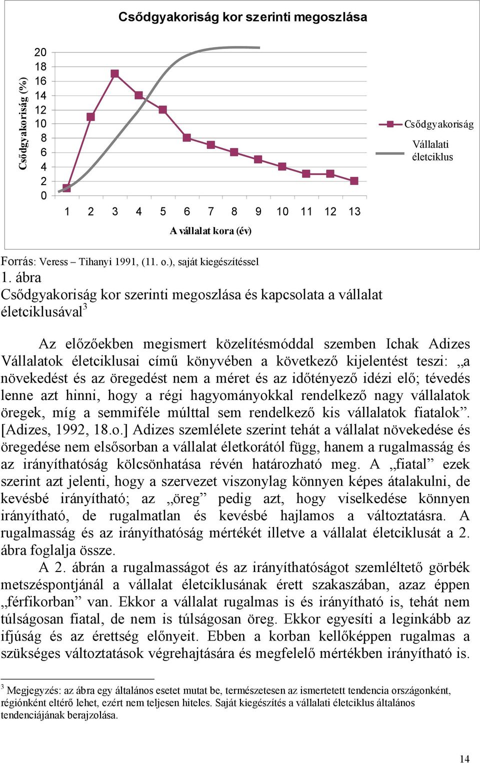 ábra Csıdgyakoriság kor szerinti megoszlása és kapcsolata a vállalat életciklusával 3 Az elızıekben megismert közelítésmóddal szemben Ichak Adizes Vállalatok életciklusai címő könyvében a következı