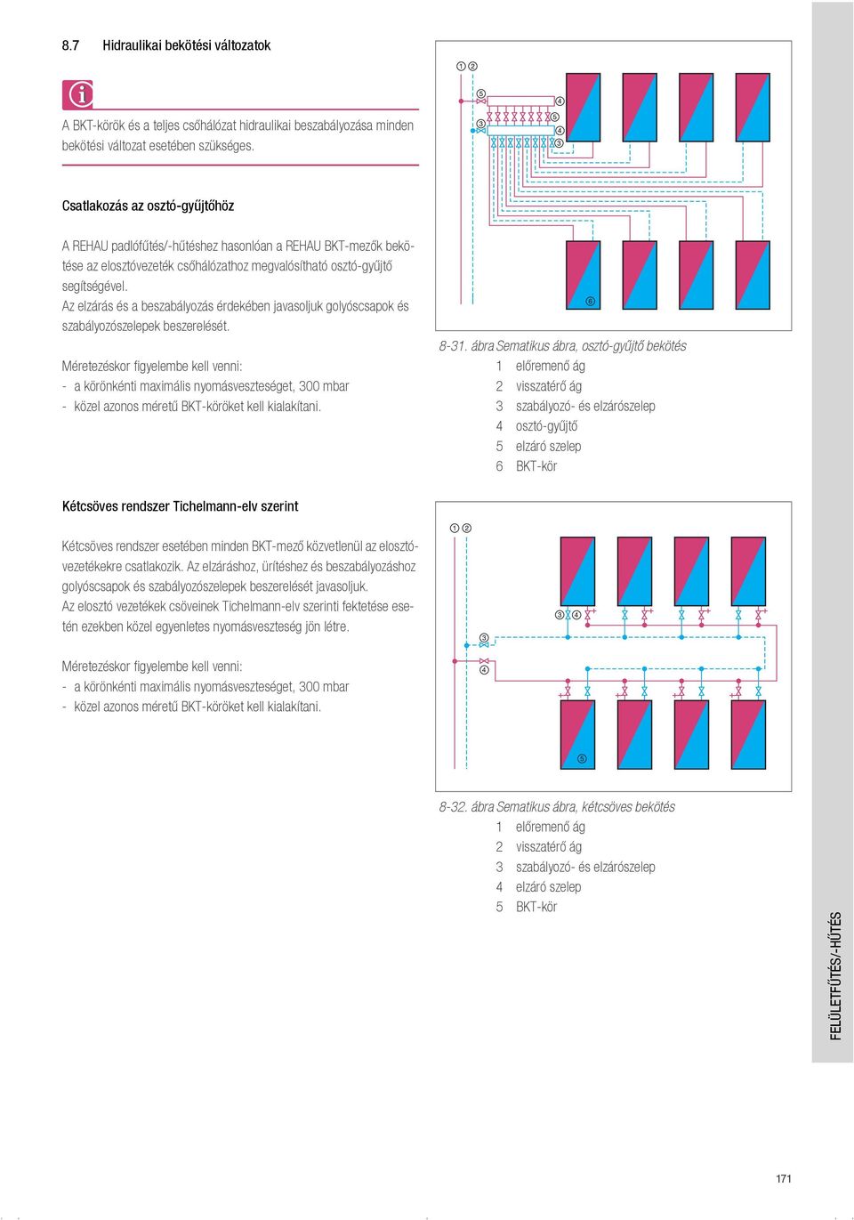 Az elzárás és a beszabályozás érdekében javasoljuk golyóscsapok és szabályozószelepek beszerelését.