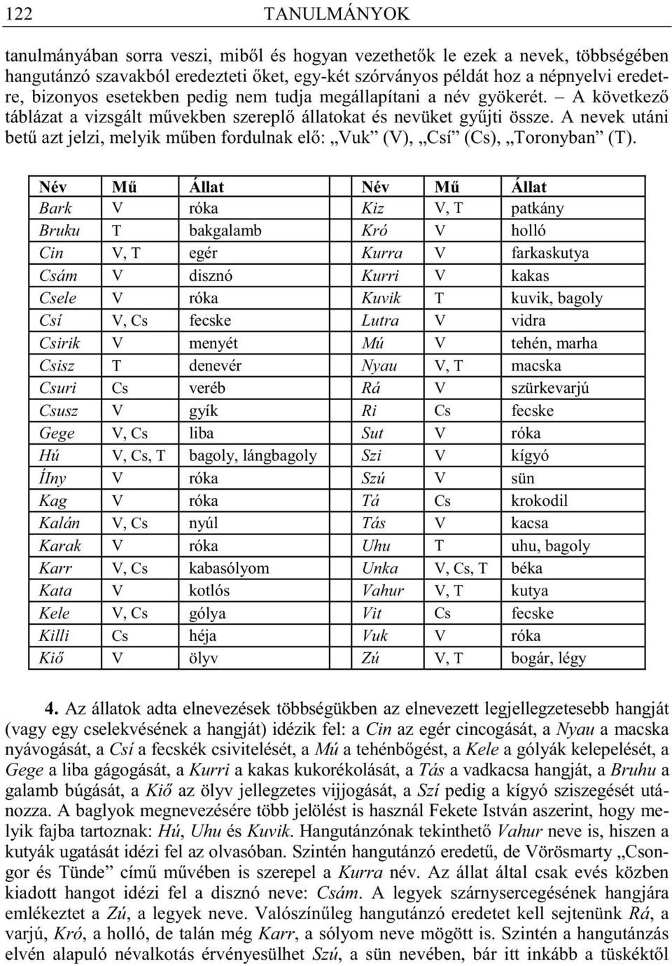 A nevek utáni bet azt jelzi, melyik m ben fordulnak el : Vuk (V), Csí (Cs), Toronyban (T).