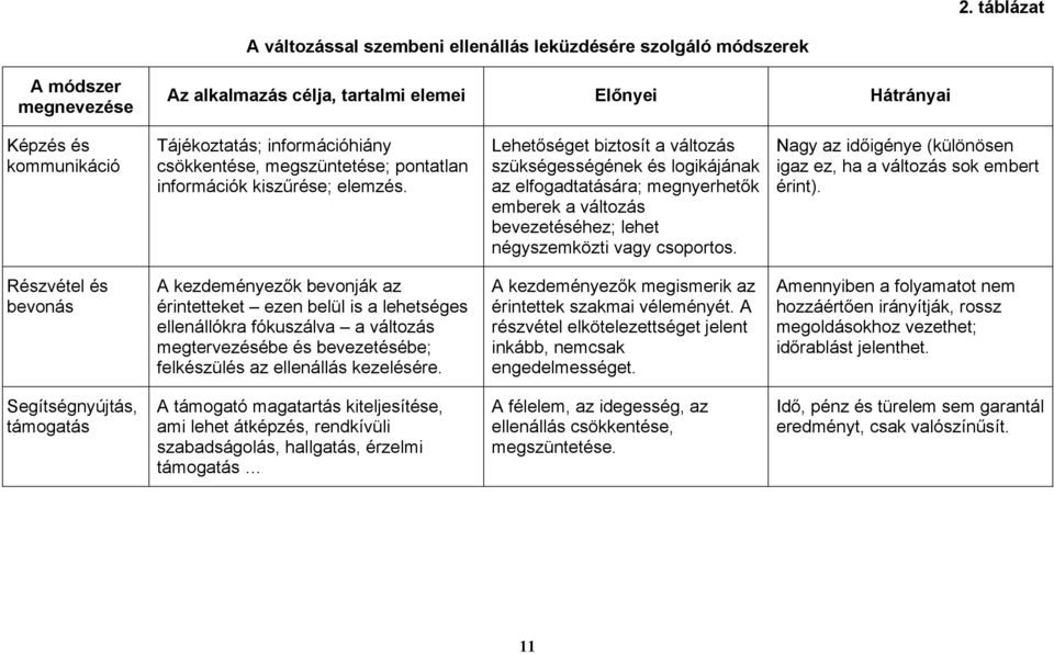 Lehetőséget biztosít a változás szükségességének és logikájának az elfogadtatására; megnyerhetők emberek a változás bevezetéséhez; lehet négyszemközti vagy csoportos.