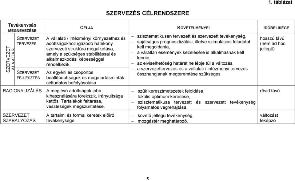 Az egyéni és csoportos beállítódottságok és magatartásminták céltudatos befolyásolása A meglévő adottságok jobb kihasználására törekszik, irányultsága kettős.