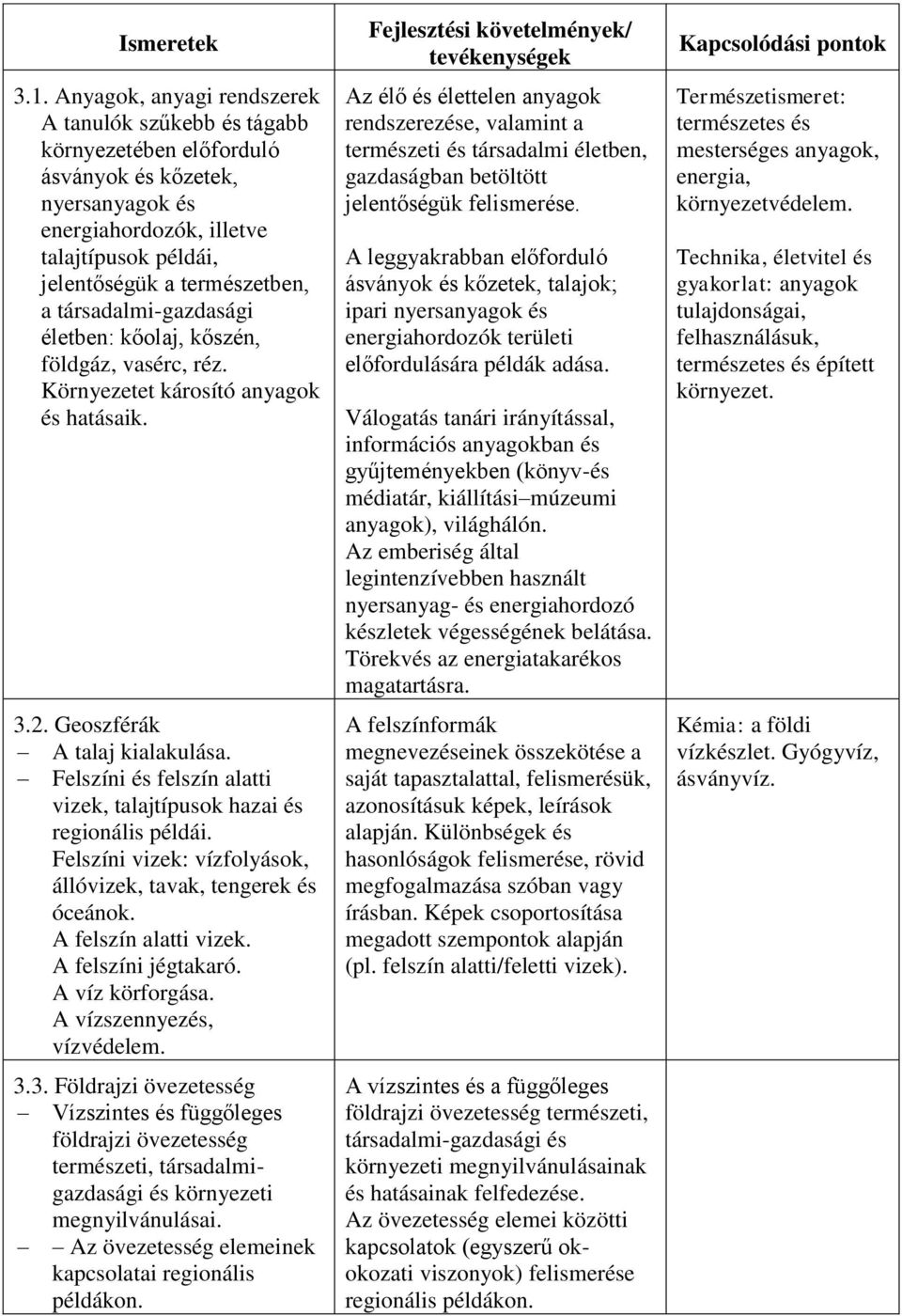 társadalmi-gazdasági életben: kőolaj, kőszén, földgáz, vasérc, réz. Környezetet károsító anyagok és hatásaik. 3.2. Geoszférák A talaj kialakulása.