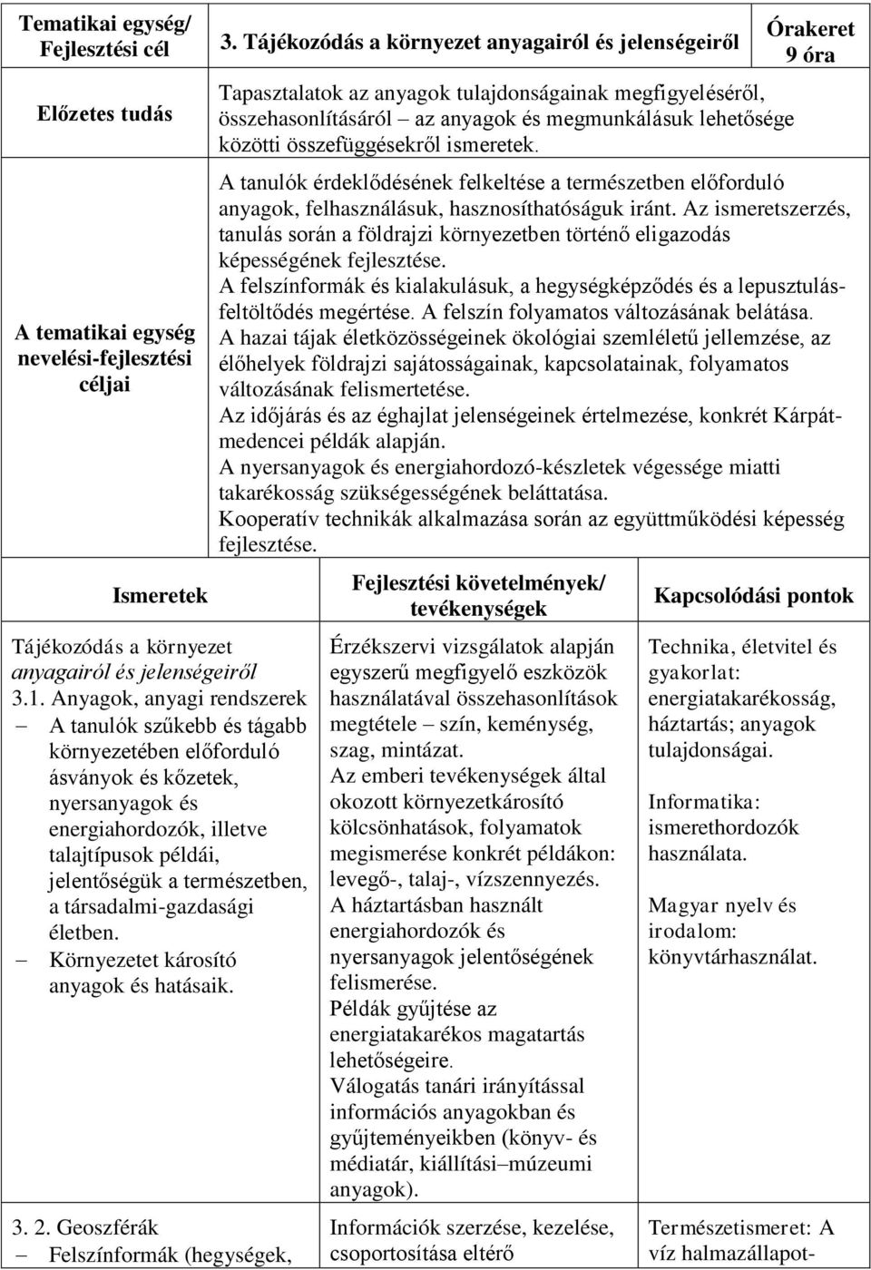 társadalmi-gazdasági életben. Környezetet károsító anyagok és hatásaik. 3. 2. Geoszférák Felszínformák (hegységek, 3.