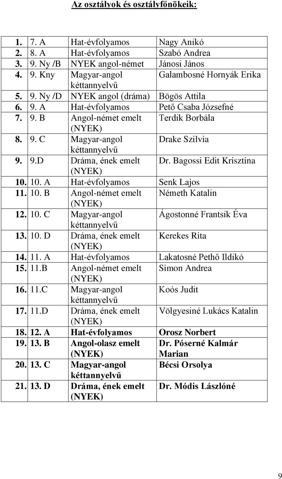 Bagossi Edit Krisztina (NYEK) 10. 10. A Hat-évfolyamos Senk Lajos 11. 10. B Angol-német emelt Németh Katalin (NYEK) 12. 10. C Magyar-angol Ágostonné Frantsik Éva kéttannyelvű 13. 10. D Dráma, ének emelt Kerekes Rita (NYEK) 14.