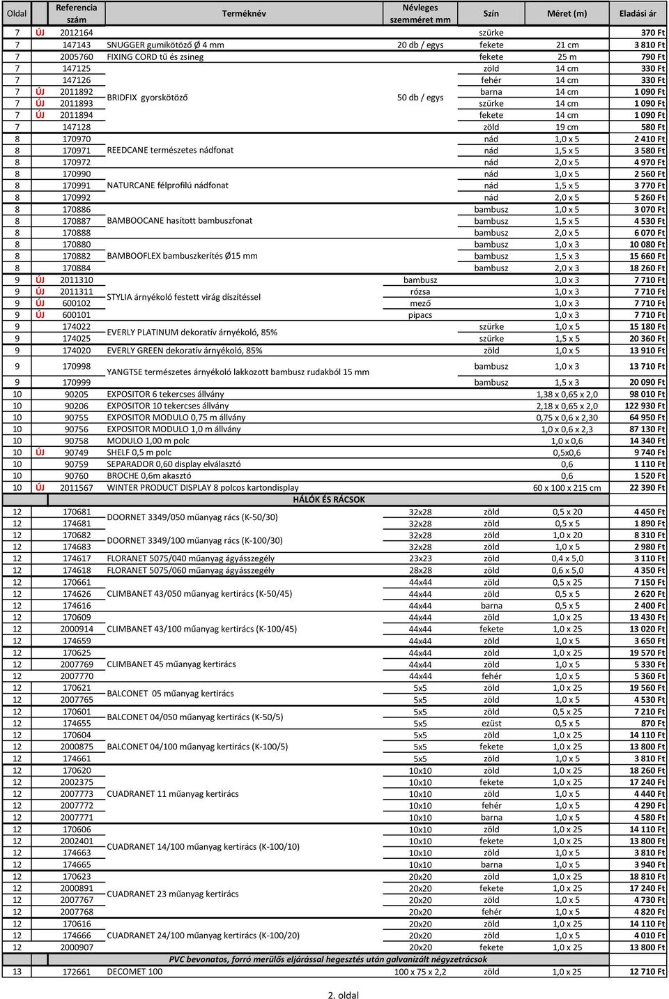 nád 1,0 x 5 2 410 Ft 8 170971 REEDCANE természetes nádfonat nád 1,5 x 5 3 580 Ft 8 170972 nád 2,0 x 5 4 970 Ft 8 170990 nád 1,0 x 5 2 560 Ft 8 170991 NATURCANE félprofilú nádfonat nád 1,5 x 5 3 770