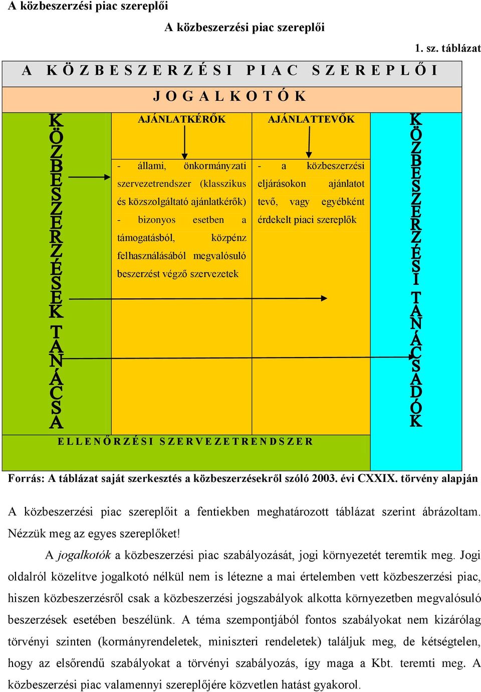 táblázat A K Ö Z B E S Z E R Z É S I P I A C S Z E R E P L Ő I J O G A L K O T Ó K AJÁNLATKÉRŐK AJÁNLATTEVŐK - állami, önkormányzati szervezetrendszer (klasszikus és közszolgáltató ajánlatkérők) -