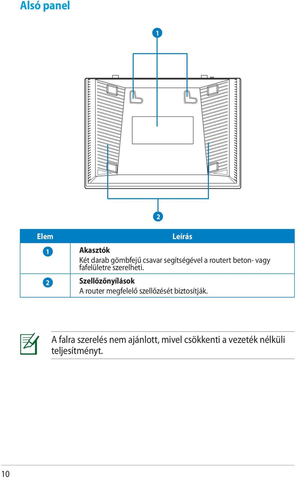 2 Szellőzőnyílások A router megfelelő szellőzését biztosítják.