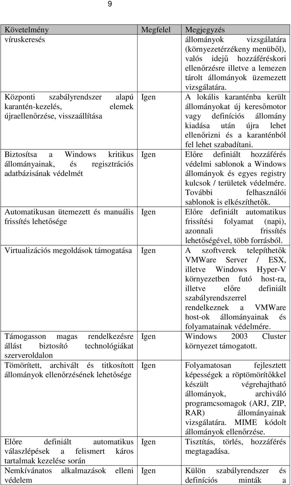 ellenırizni és a karanténból Biztosítsa a Windows kritikus állományainak, és regisztrációs adatbázisának védelmét fel lehet szabadítani.