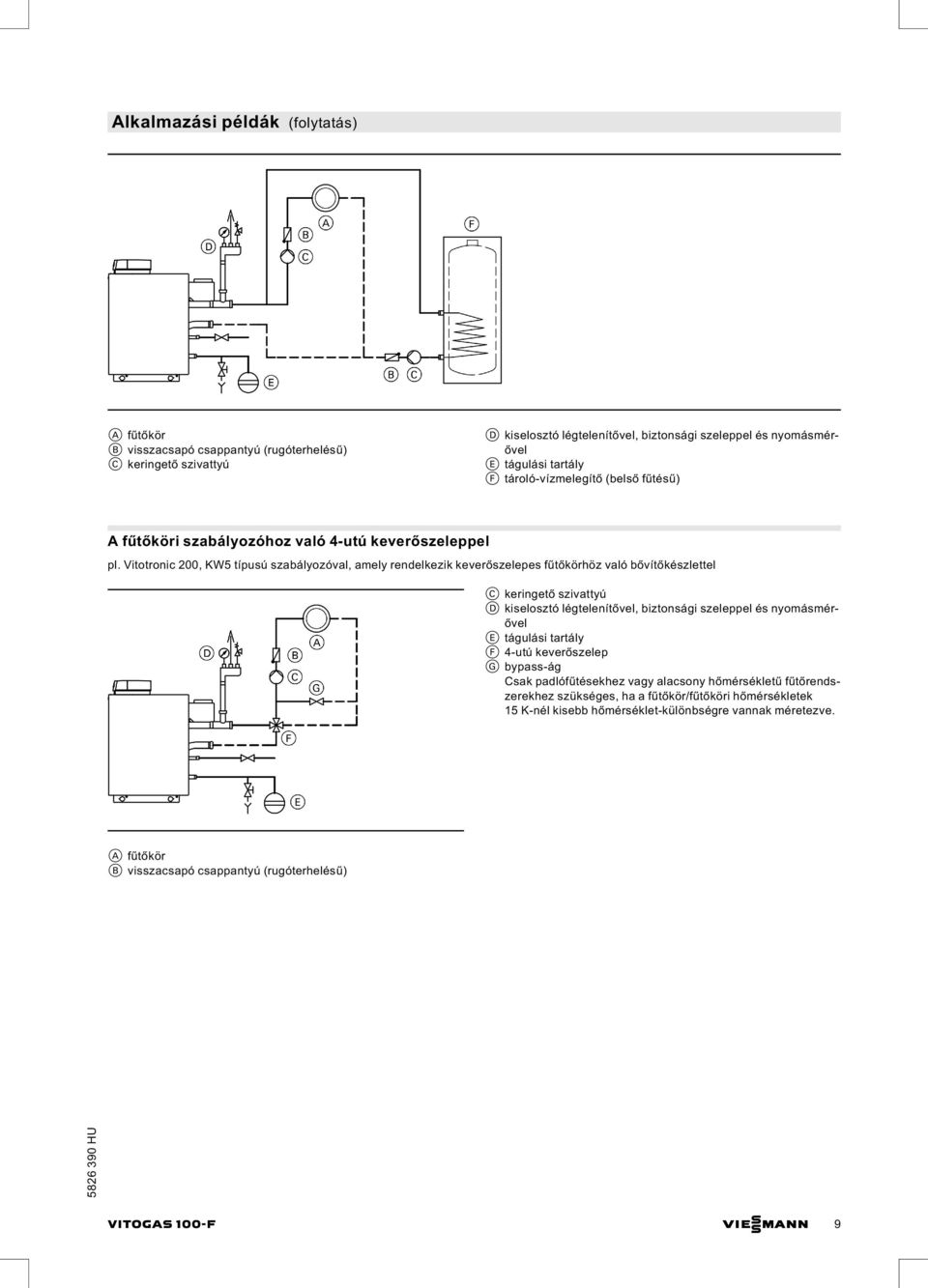 Vitotronic 200, KW5 típusú szabályozóval, amely rendelkezik keverőszelepes fűtőkörhöz való bővítőkészlettel C keringető szivattyú D kiselosztó légtelenítővel, biztonsági szeleppel és