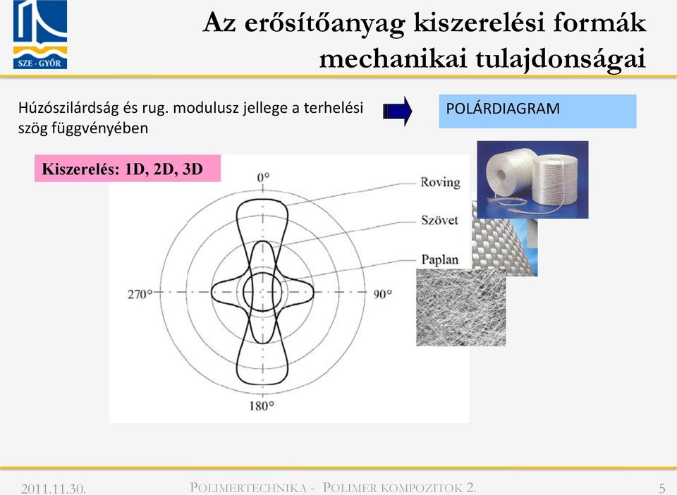 rug. modulusz jellege a terhelési szög