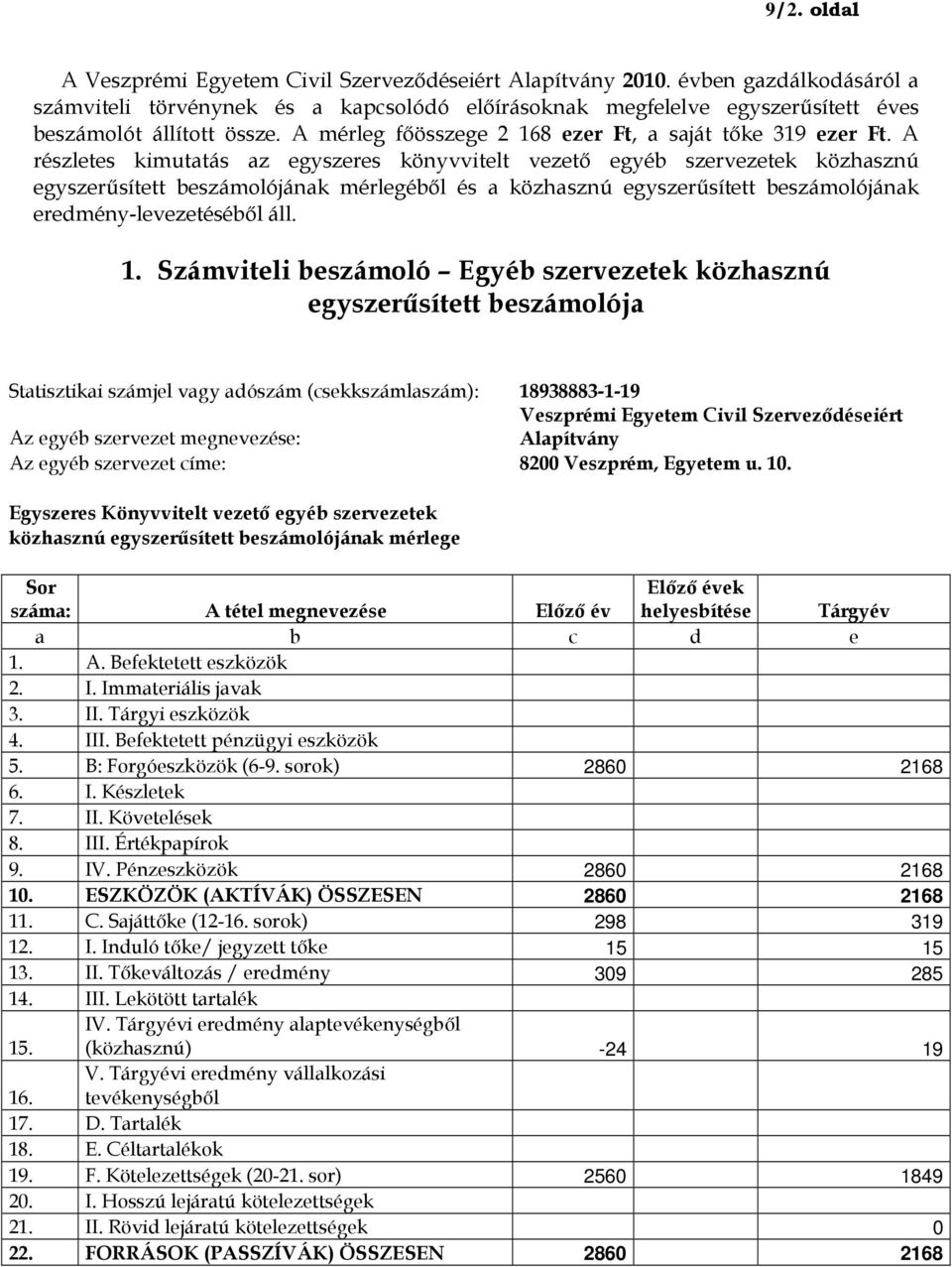 A részletes kimutatás az egyszeres könyvvitelt vezető egyéb szervezetek közhasznú egyszerűsített beszámolójának mérlegéből és a közhasznú egyszerűsített beszámolójának eredmény-levezetéséből áll. 1.