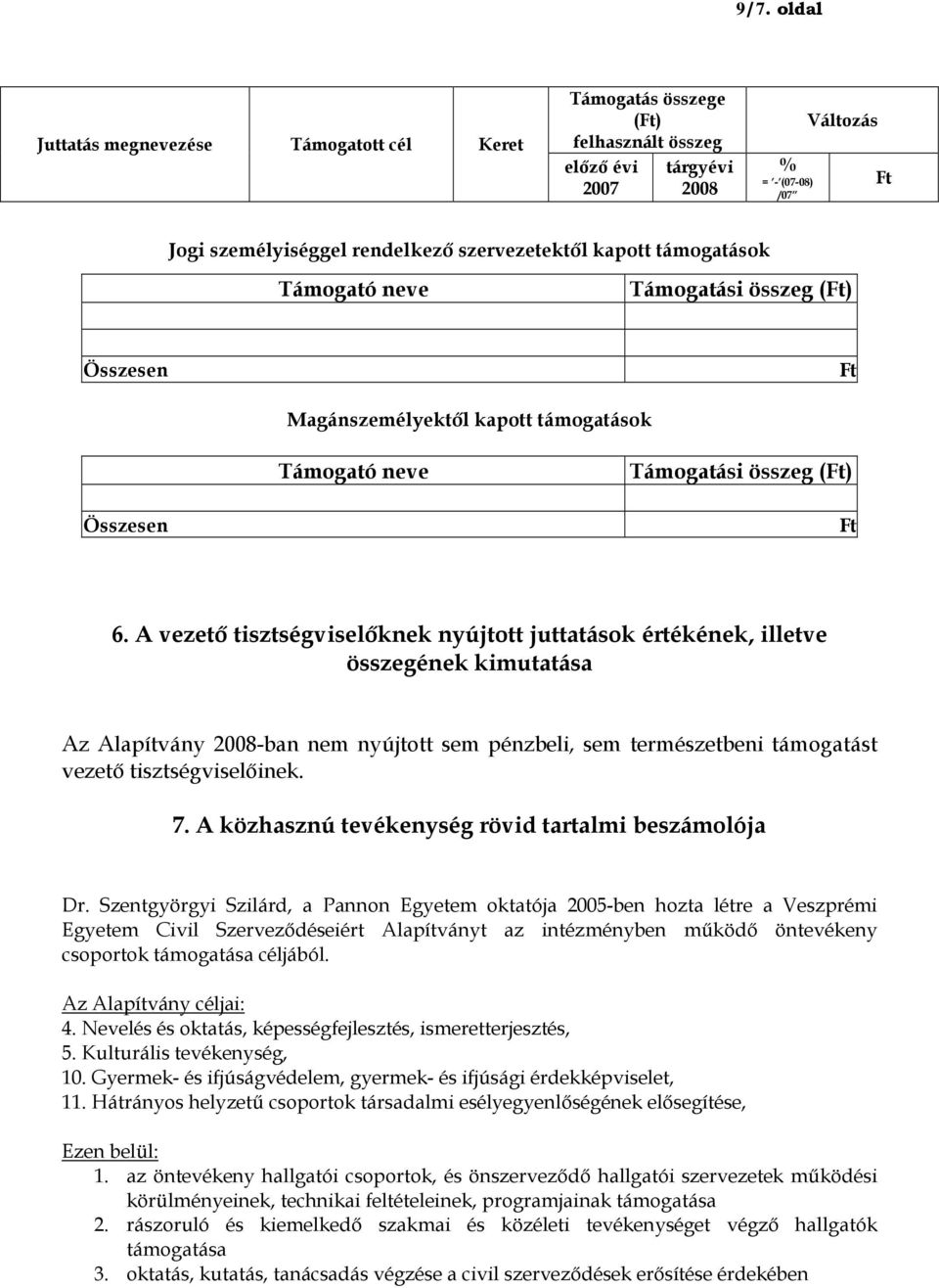 A vezető tisztségviselőknek nyújtott juttatások értékének, illetve összegének kimutatása Az Alapítvány 2008-ban nem nyújtott sem pénzbeli, sem természetbeni támogatást vezető tisztségviselőinek. 7.