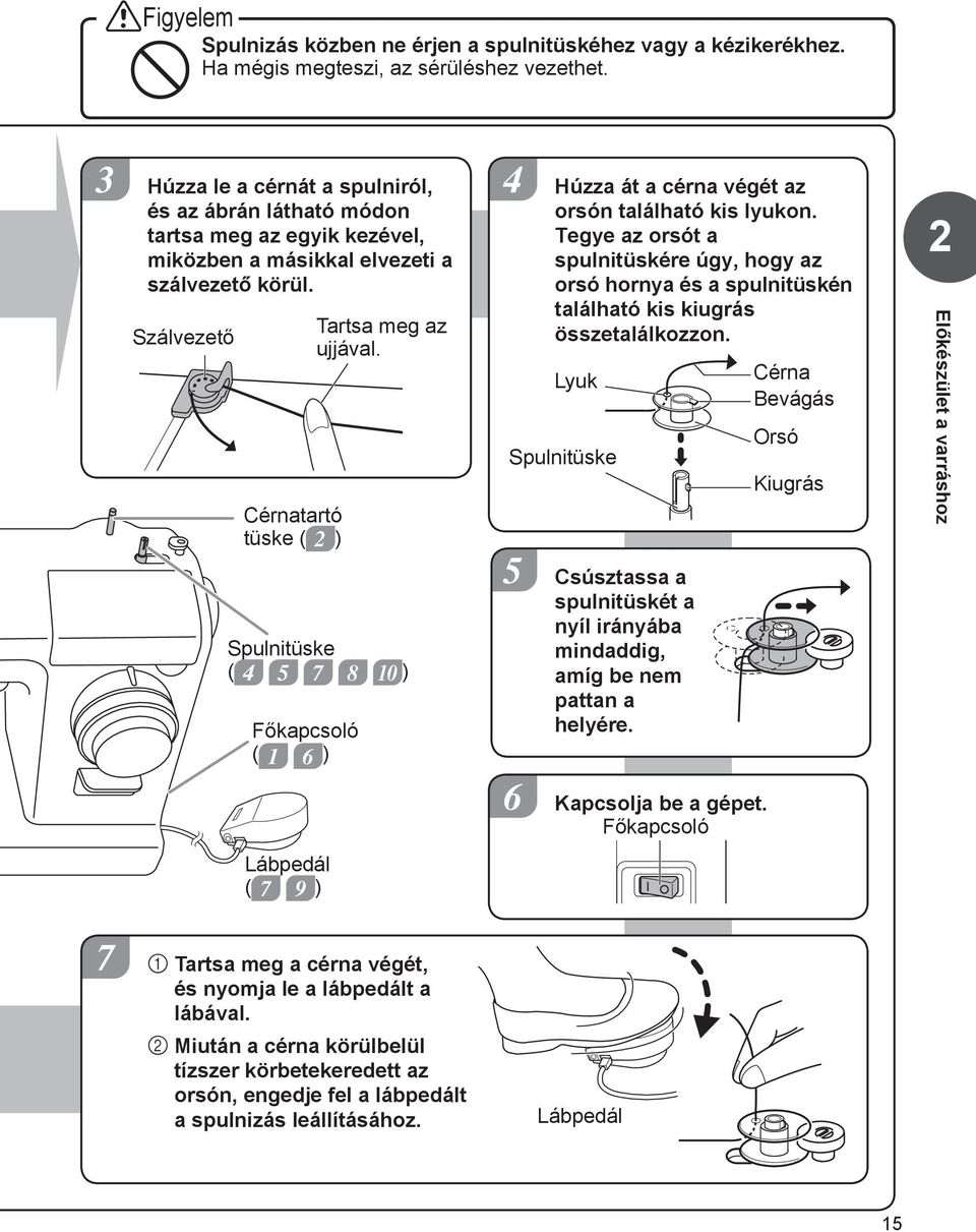 Szálvezető Cérnatartó tüske ( ) Spulnitüske ( 7 8 0 ) Főkapcsoló ( 6 ) Lábpedál ( 7 9 ) Tartsa meg az ujjával. Húzza át a cérna végét az orsón található kis lyukon.