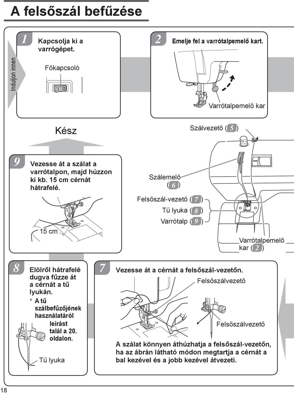 Szálemelő ( 6 ) Felsőszál-vezető ( 7 ) Tű lyuka ( 8 ) 5 cm Varrótalp ( 9 ) Varrótalpemelő kar ( ) 8 Elölről hátrafelé dugva fűzze át a cérnát a tű lyukán.