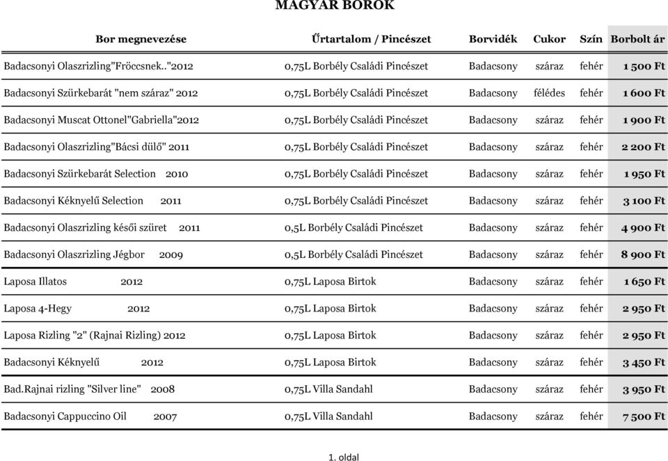 Ottonel"Gabriella"2012 0,75L Borbély Családi Pincészet Badacsony száraz fehér 1 900 Ft Badacsonyi Olaszrizling"Bácsi dülő" 2011 0,75L Borbély Családi Pincészet Badacsony száraz fehér 2 200 Ft