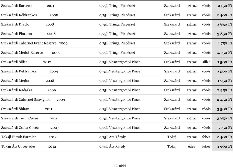 vörös 4 750 Ft Szekszárdi Merlot Reserve 2009 0,75L Tringa Pincészet Szekszárd száraz vörös 4 750 Ft Szekszárdi Siller 2012 0,75L Vesztergombi Pince Szekszárd száraz siller 1 500 Ft Szekszárdi