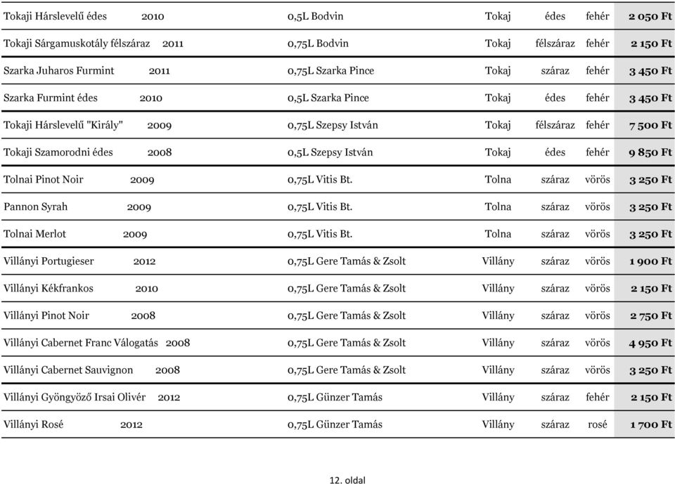 2008 0,5L Szepsy István Tokaj édes fehér 9 850 Ft Tolnai Pinot Noir 2009 0,75L Vitis Bt. Tolna száraz vörös 3 250 Ft Pannon Syrah 2009 0,75L Vitis Bt.