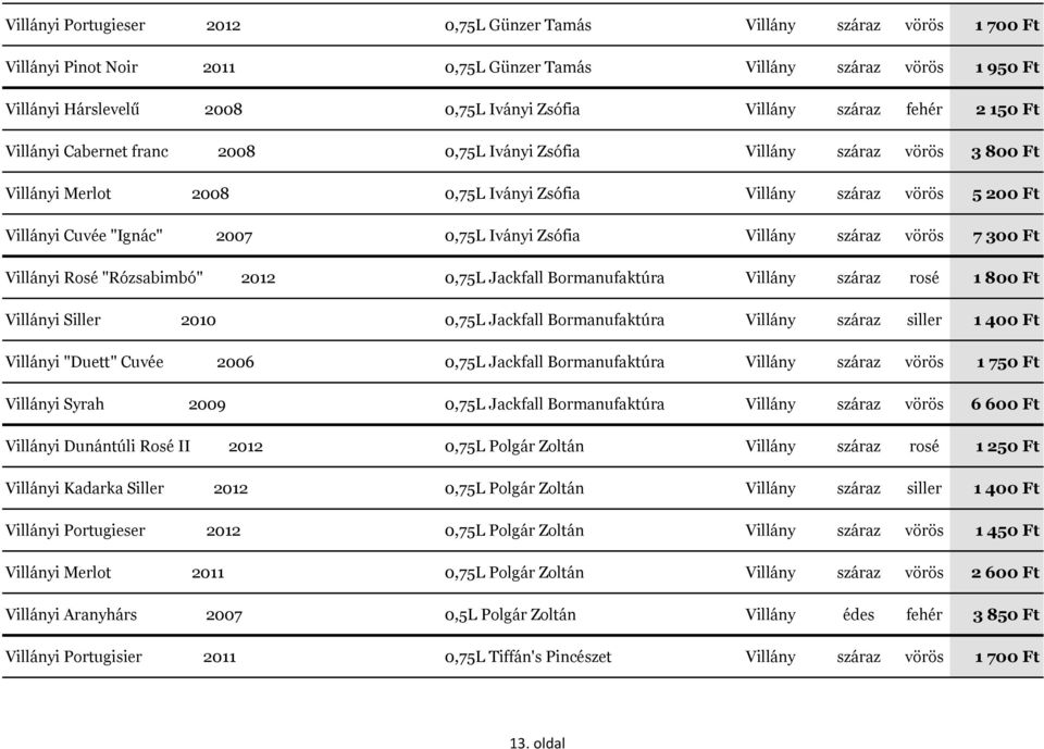 "Ignác" 2007 0,75L Iványi Zsófia Villány száraz vörös 7 300 Ft Villányi Rosé "Rózsabimbó" 2012 0,75L Jackfall Bormanufaktúra Villány száraz rosé 1 800 Ft Villányi Siller 2010 0,75L Jackfall