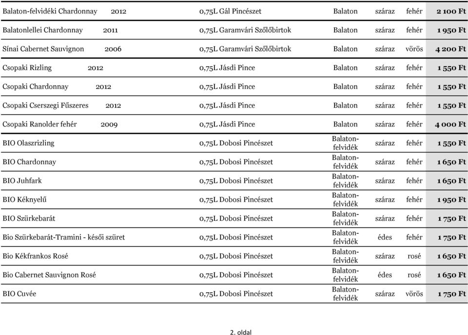 550 Ft Csopaki Cserszegi Fűszeres 2012 0,75L Jásdi Pince Balaton száraz fehér 1 550 Ft Csopaki Ranolder fehér 2009 0,75L Jásdi Pince Balaton száraz fehér 4 000 Ft BIO Olaszrizling száraz fehér 1 550