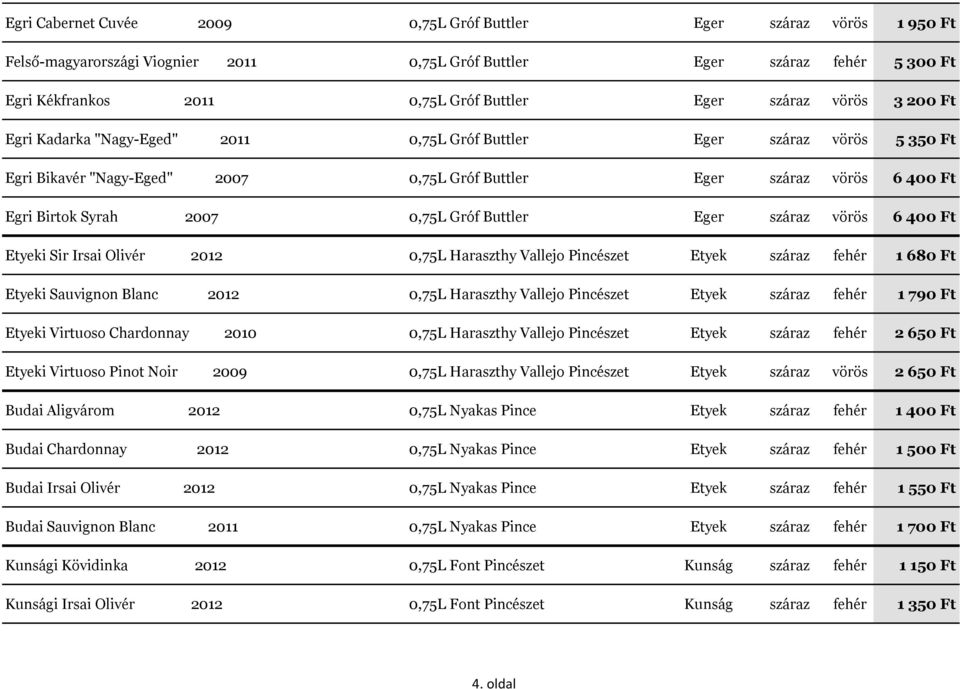 0,75L Gróf Buttler Eger száraz vörös 6 400 Ft Etyeki Sir Irsai Olivér 2012 0,75L Haraszthy Vallejo Pincészet Etyek száraz fehér 1 680 Ft Etyeki Sauvignon Blanc 2012 0,75L Haraszthy Vallejo Pincészet