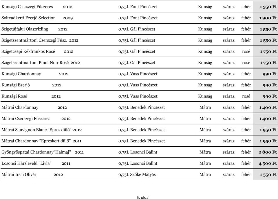 2012 0,75L Gál Pincészet Kunság száraz fehér 1 550 Ft Szigetcsépi Kékfrankos Rosé 2012 0,75L Gál Pincészet Kunság száraz rosé 1 750 Ft Szigetszentmártoni Pinot Noir Rosé 2012 0,75L Gál Pincészet