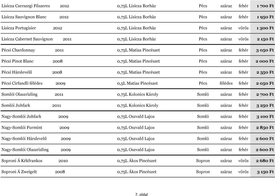 Blanc 2008 0,75L Matias Pincészet Pécs száraz fehér 2 000 Ft Pécsi Hárslevelű 2008 0,75L Matias Pincészet Pécs száraz fehér 2 350 Ft Pécsi Cirfandli félédes 2009 0,5L Matias Pincészet Pécs félédes