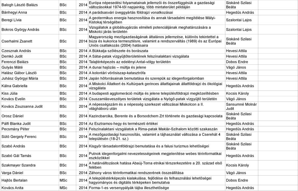 globálsugárzás elméleti potenciáljának meghatározására a Miskolci járás területén Szalontai Lajos Cserhalmi Zsanett BSc Magyarország mezőgazdaságának általános jellemzése, különös tekintettel a búza