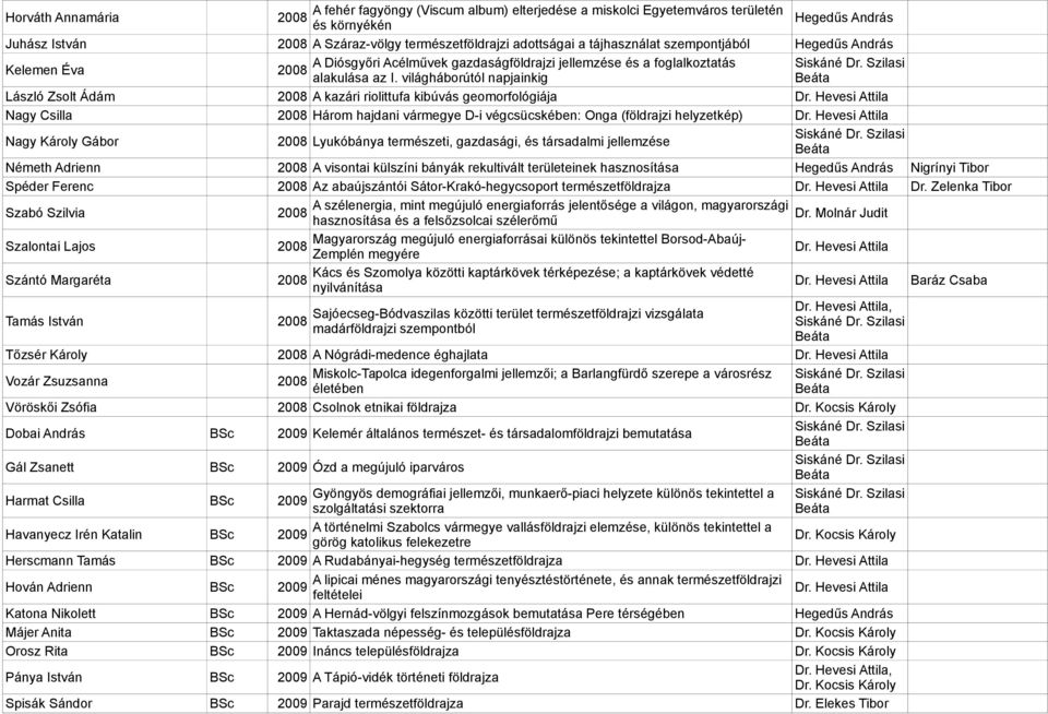 világháborútól napjainkig László Zsolt Ádám A kazári riolittufa kibúvás geomorfológiája Nagy Csilla Három hajdani vármegye D-i végcsücskében: Onga (földrajzi helyzetkép) Nagy Károly Gábor Lyukóbánya