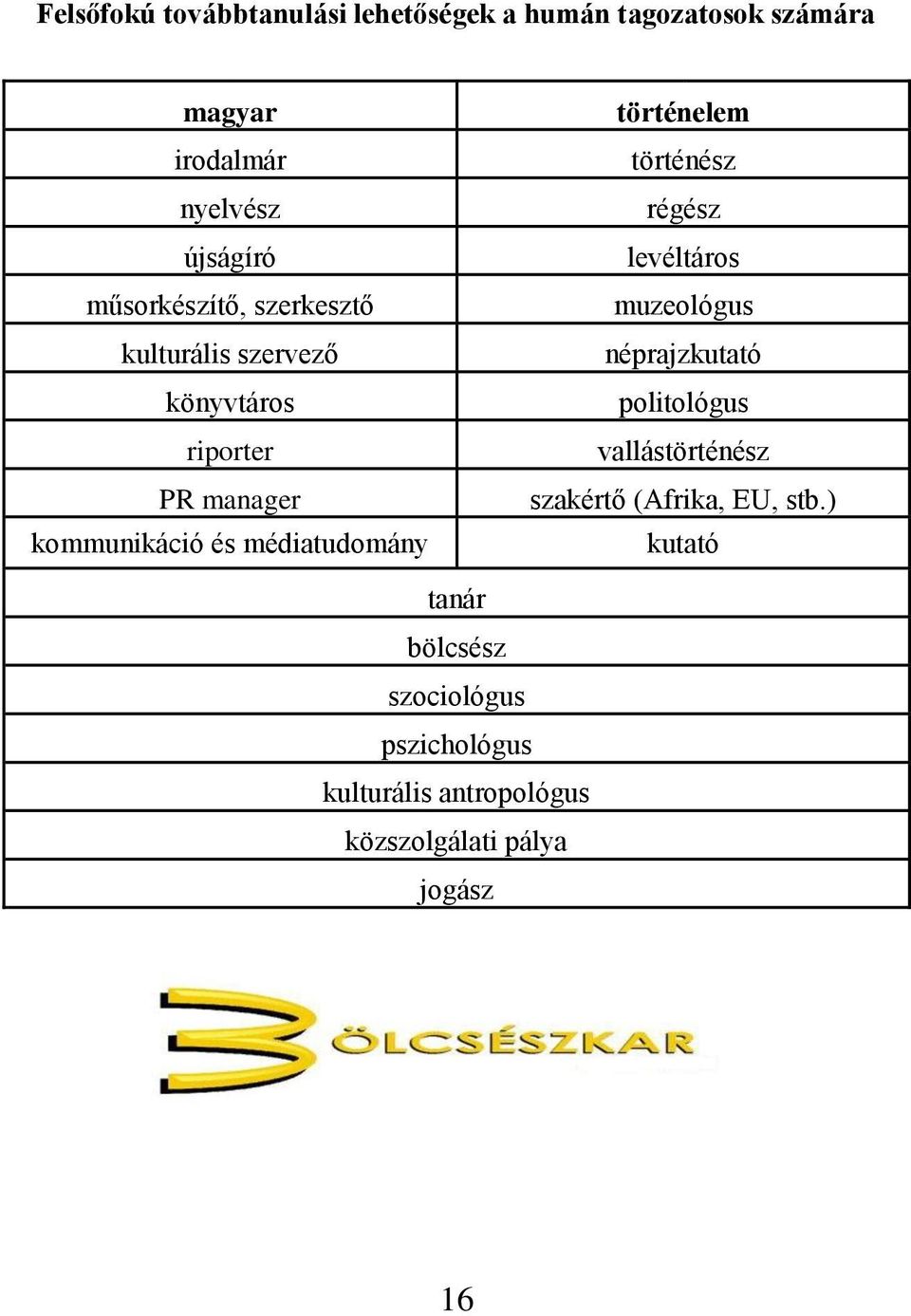 történelem történész régész levéltáros muzeológus néprajzkutató politológus vallástörténész szakértő