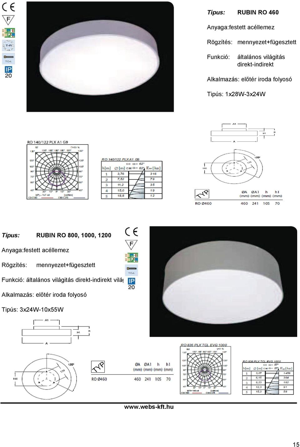 1x28W-3x24W Típus: RUBIN RO 800, 1000, 1200 Anyaga:festett acéllemez