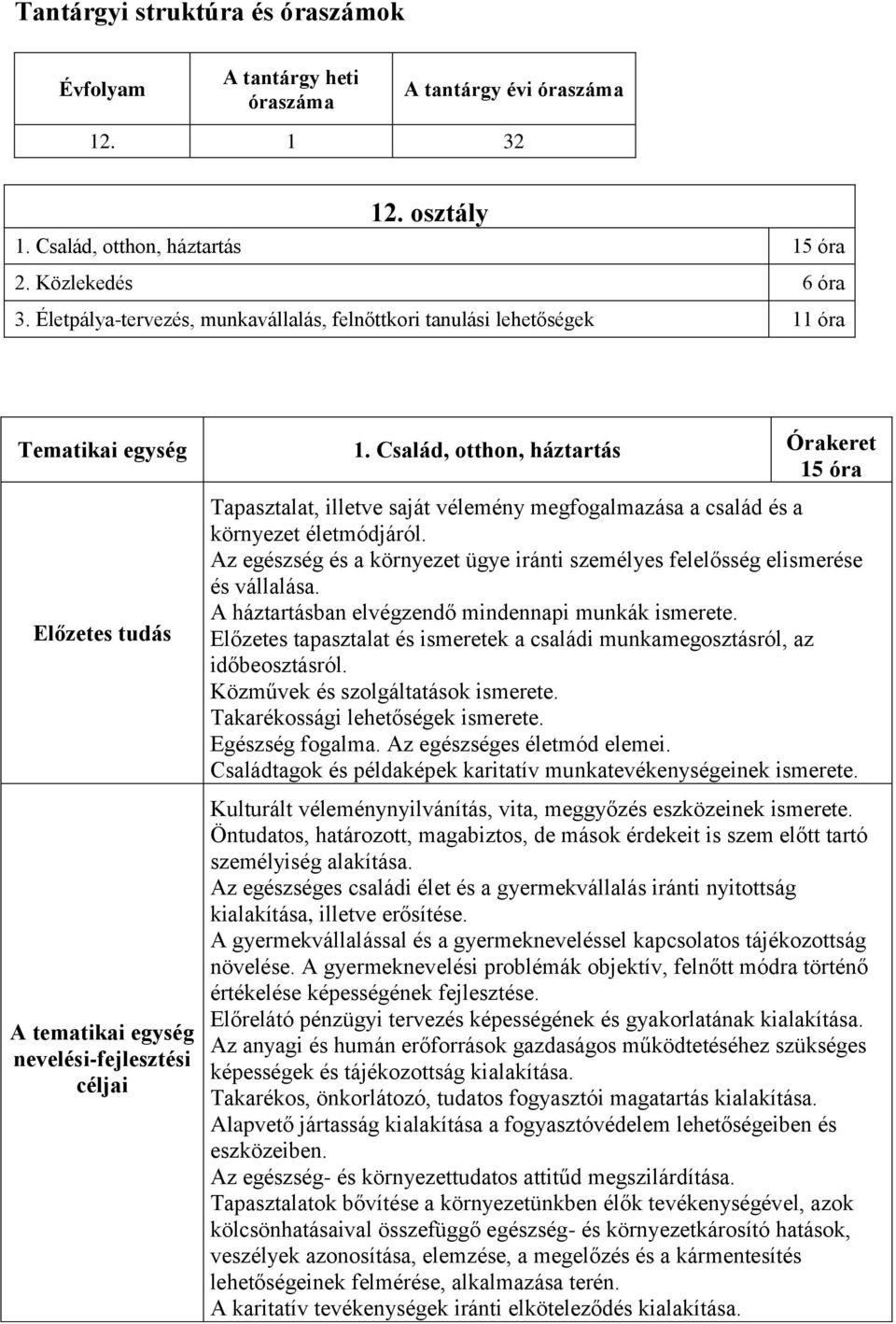 Család, otthon, háztartás Órakeret 15 óra Előzetes tudás A tematikai egység nevelési-fejlesztési céljai Tapasztalat, illetve saját vélemény megfogalmazása a család és a környezet életmódjáról.