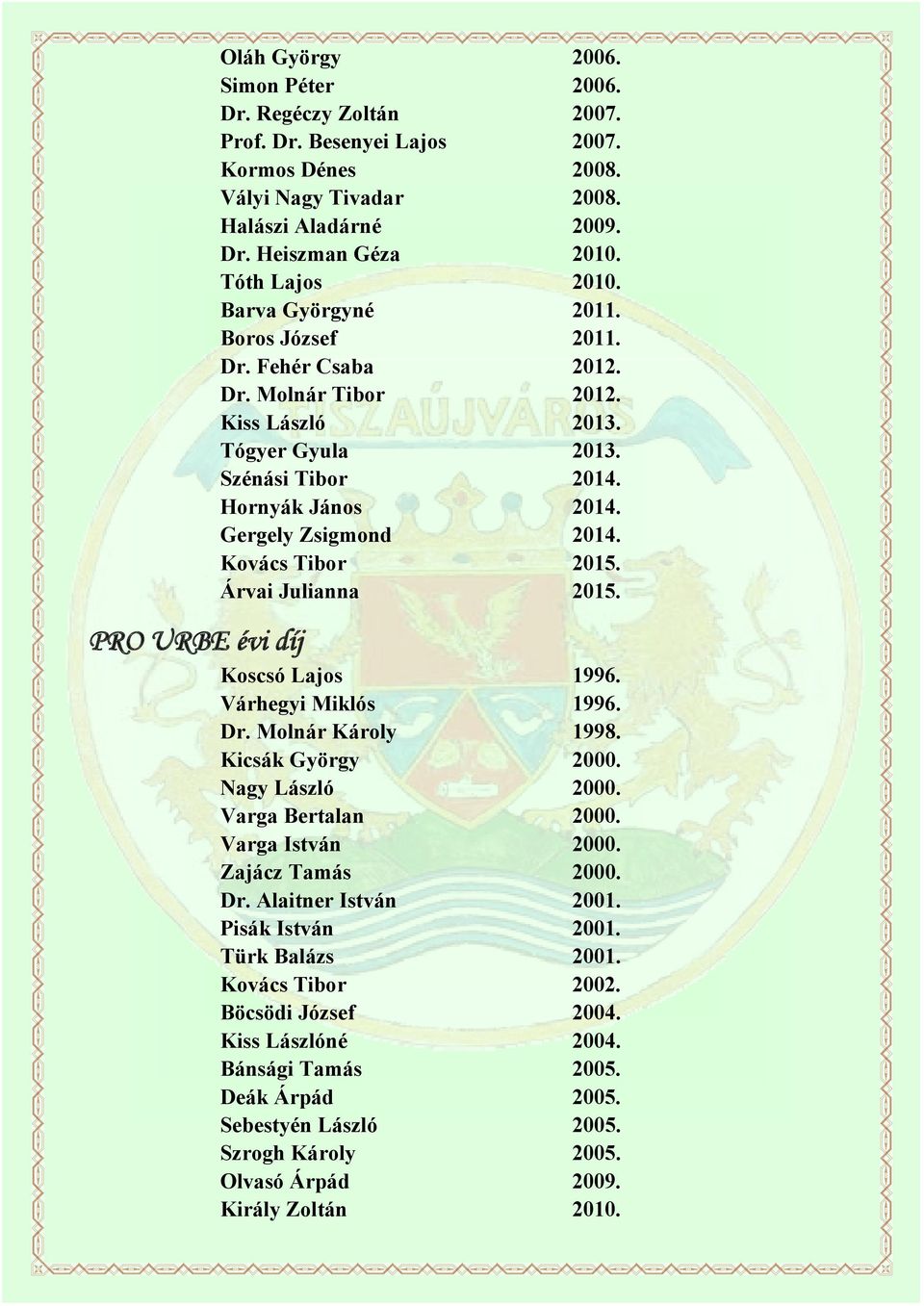 Kovács Tibor 2015. Árvai Julianna 2015. PRO URBE évi díj Koscsó Lajos 1996. Várhegyi Miklós 1996. Dr. Molnár Károly 1998. Kicsák György 2000. Nagy László 2000. Varga Bertalan 2000. Varga István 2000.