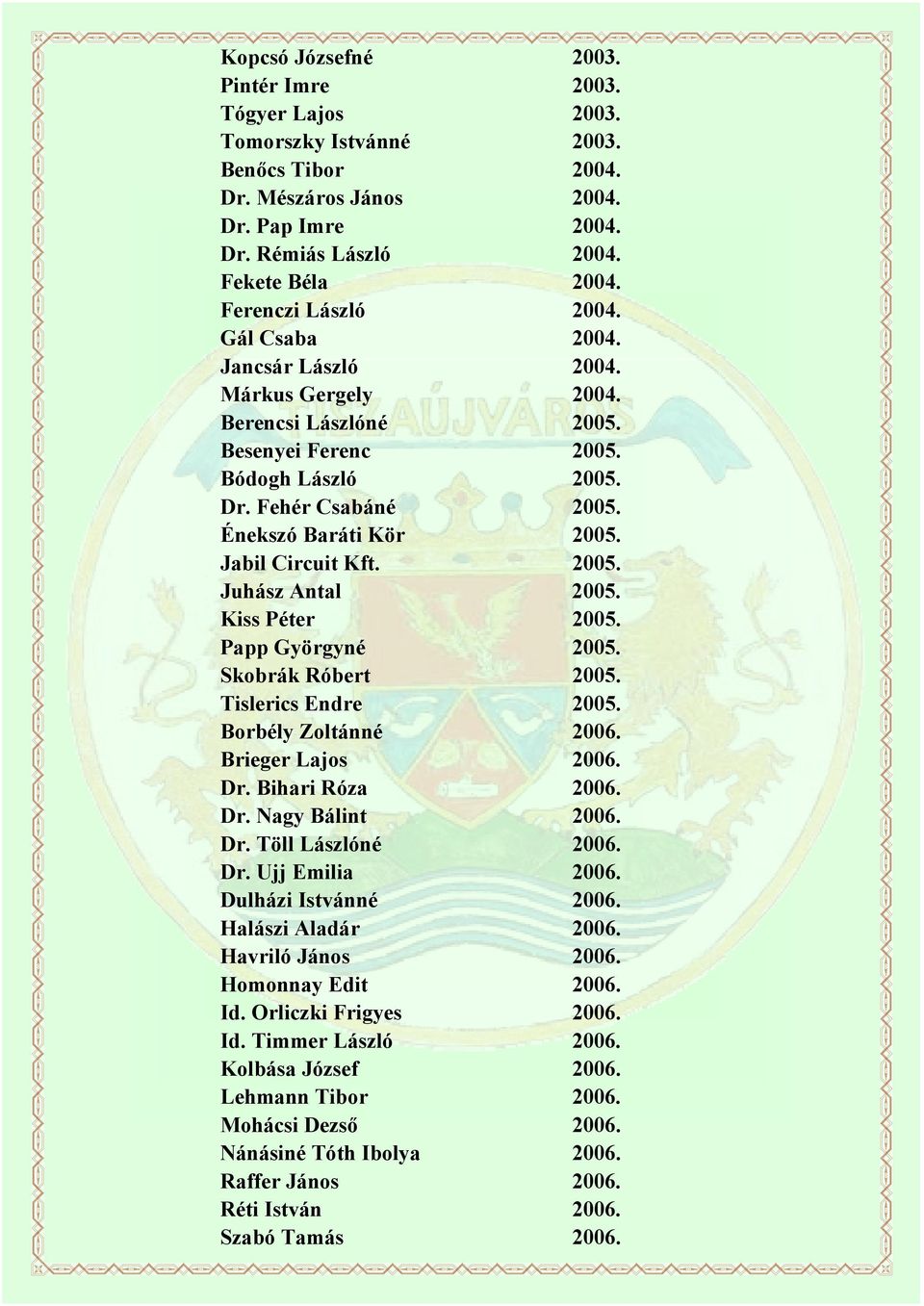 Jabil Circuit Kft. 2005. Juhász Antal 2005. Kiss Péter 2005. Papp Györgyné 2005. Skobrák Róbert 2005. Tislerics Endre 2005. Borbély Zoltánné 2006. Brieger Lajos 2006. Dr. Bihari Róza 2006. Dr. Nagy Bálint 2006.